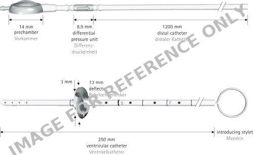 Produktbild - VF7005061 - Mininav Set Paed.5 M.Pre Chamber