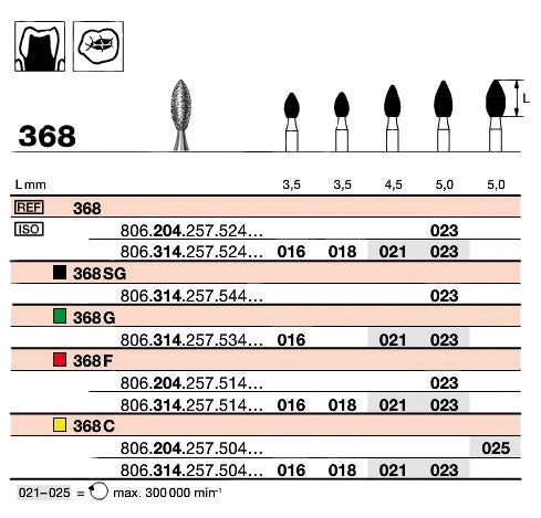 Produktbild - VF000176078 - Diamantborr flamformig FG 368/018** nr 018 5-pack