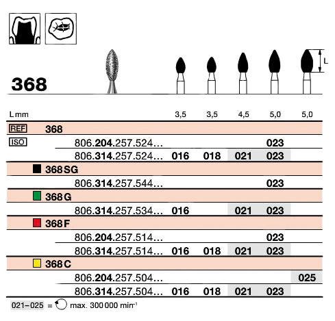 Produktbild - VF000176078 - Diamantborr flamformig FG 368/018** nr 018 5-pack