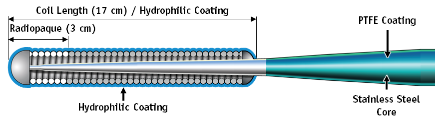 Produktbild - VF000114787 - MARVEL 300CM J-TIP (5PK)