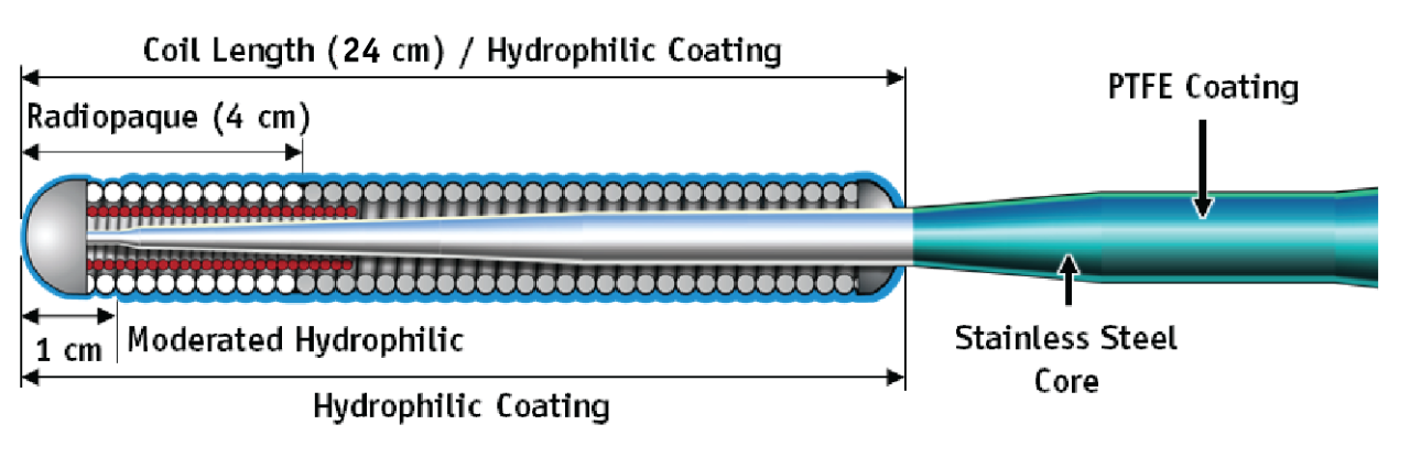 Produktbild - VF000114781 - SAMURAI 300CM STRAIGHT-TIP (5PK)