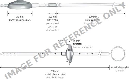 Produktbild - VF7005057 - Mininav Set 5 M.Control Reservoir